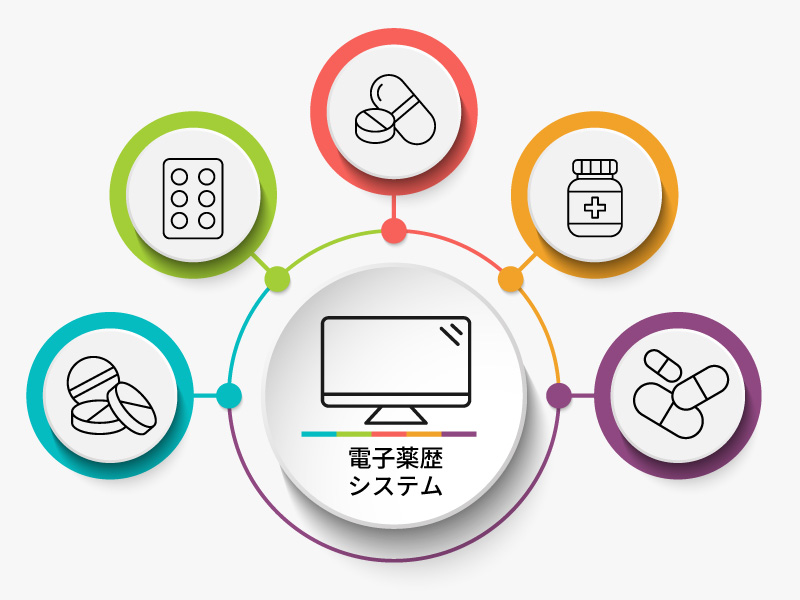 株式会社タイリンファーマ「電子薬歴システム」